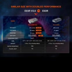 Fenix E03R V2.0 -Professional Outdoor Equipment Store FENIX E03R 2.0.11 58116.1683818425.1280.1280 85812.1684228544