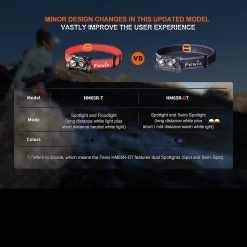 Fenix HM65R-DT Headlamp -Professional Outdoor Equipment Store FENIX HM65R DT BK.17 87507.1690293698