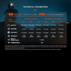 Fenix HM65R-DT Headlamp -Professional Outdoor Equipment Store FENIX HM65R DT BK.21 52731.1690293698