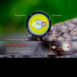 Fenix HT32 Flashlight -Professional Outdoor Equipment Store FENIX HT32.15 65037.1695211678.1280.1280 03828.1695293079