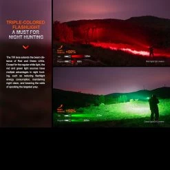 Fenix HT32 Flashlight -Professional Outdoor Equipment Store FENIX HT32.4 99585.1695211549.1280.1280 78091.1695293079