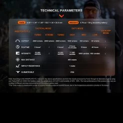 Fenix TK20R UE Tactical Flashlight -Professional Outdoor Equipment Store FENIX TK20R UE CG.7 32050.1690296885