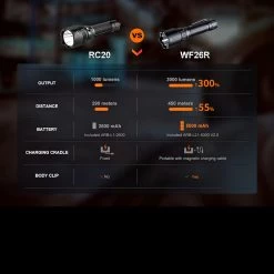 Fenix WF26R Rechargeable Base Station Worklight -Professional Outdoor Equipment Store FENIX WF26R.11 27995.1677769792.1280.1280 06591.1677852967