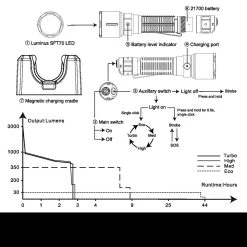 Fenix WF26R Rechargeable Base Station Worklight -Professional Outdoor Equipment Store FENIX WF26R.13 48934.1677769792.1280.1280 41900.1677852967