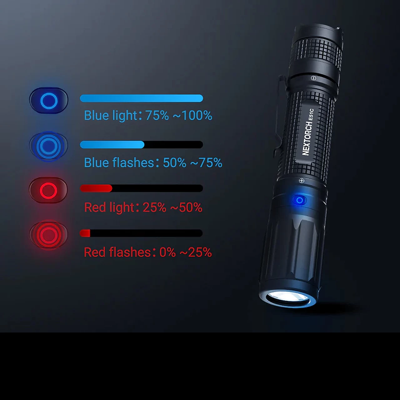 Nextorch E51C Rechargeable Pocket Flashlight 13 Nextorch E51C Rechargeable Pocket Flashlight - Image 11