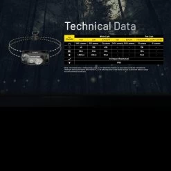 Nitecore HA11 Headlamp -Professional Outdoor Equipment Store NITECORE HA11.16 07488.1679067420