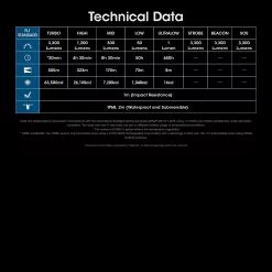 Nitecore MH12 Pro Flashlight 19 Nitecore MH12 Pro Flashlight -Professional Outdoor Equipment Store NITECORE MH12Pro.13 57659.1695394803.1280.1280 17168.1695654020