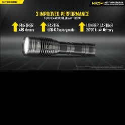 Nitecore MH25 V2 -Professional Outdoor Equipment Store NITECORE MH25V2det 12443.1642677091