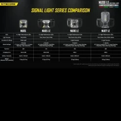 Nitecore NU06 LE 22 Nitecore NU06 LE -Professional Outdoor Equipment Store NITECORE NU06 LE.8 85491.1671469084
