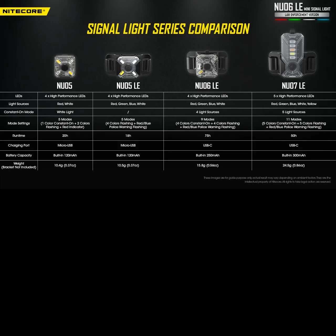 Nitecore NU06 LE 9 Nitecore NU06 LE - Image 7