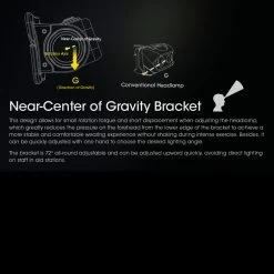 Nitecore NU43 Headlamp -Professional Outdoor Equipment Store NITECORE NU43.14 61064.1679479080