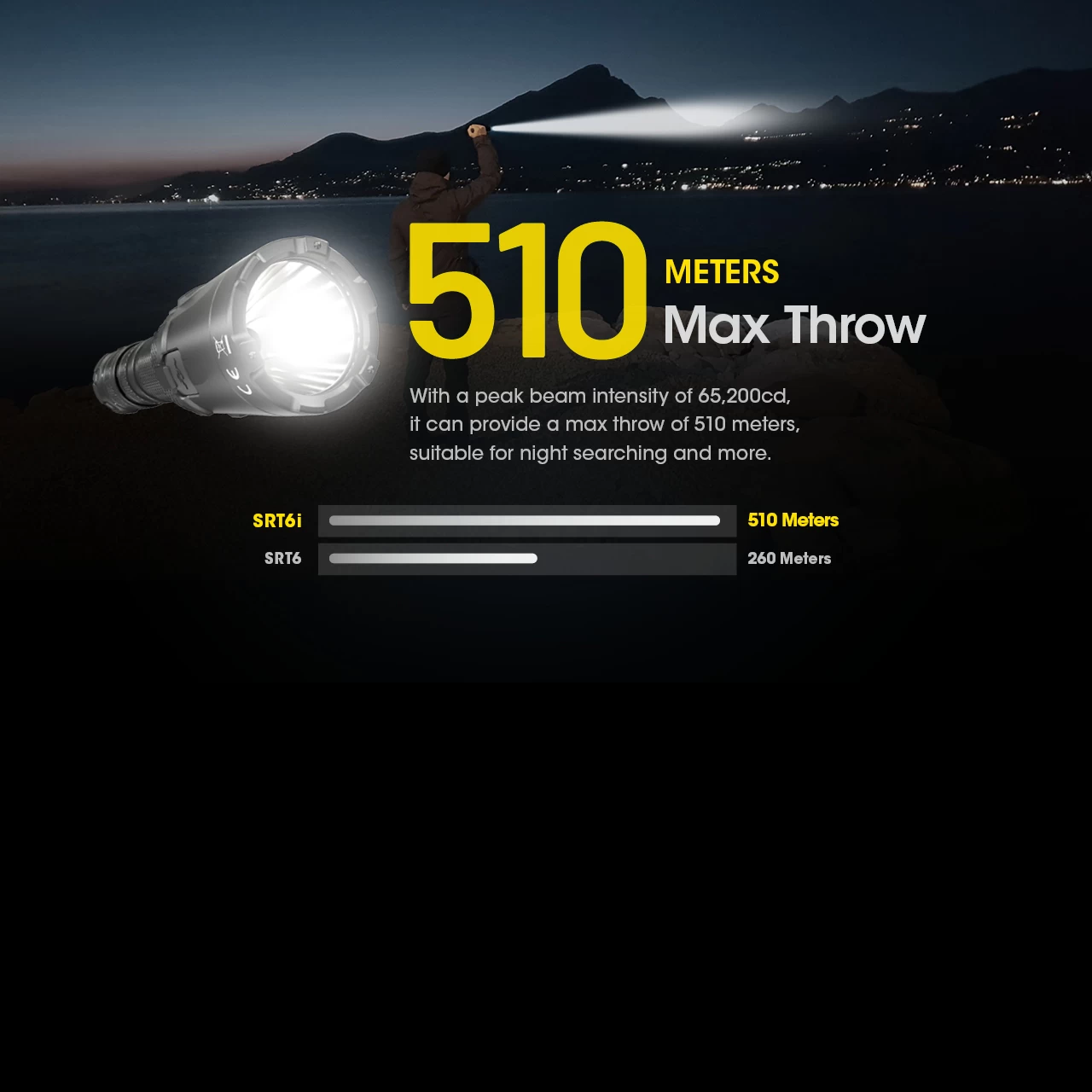 Nitecore SRT6i Flashlight 18 Nitecore SRT6i Flashlight - Image 16