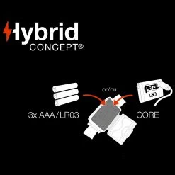 Petzl Aria2 RGB Headlamp -Professional Outdoor Equipment Store PET E060AA00.2 19230.1691051875