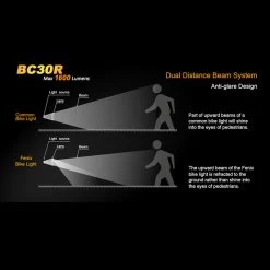 Fenix BC30R Bike Light 25 Fenix BC30R Bike Light -Professional Outdoor Equipment Store fenix bc30rdet12 91519.1682605999