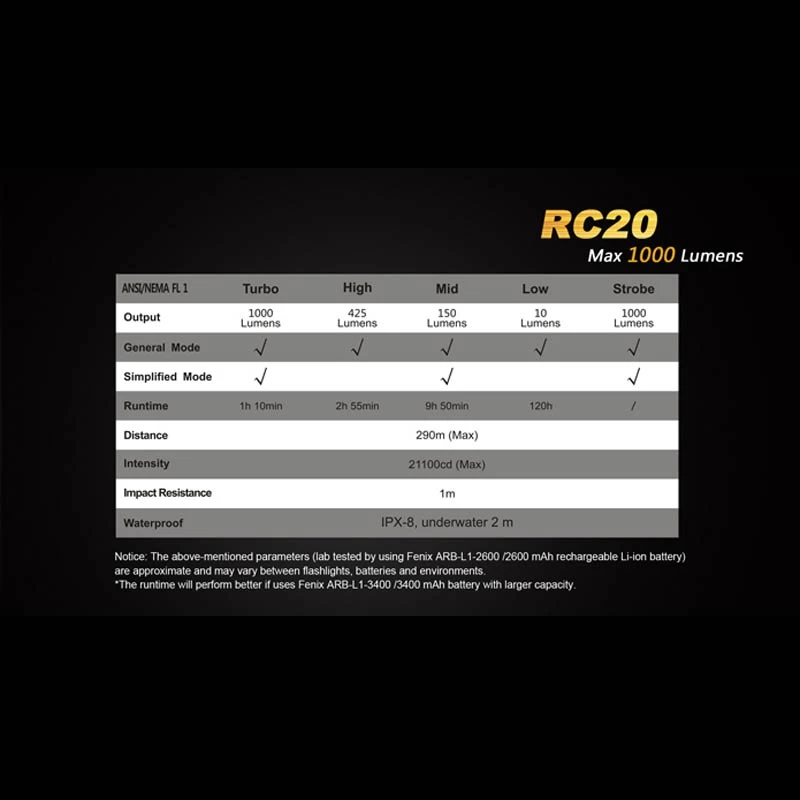 Fenix RC20 3 Fenix RC20