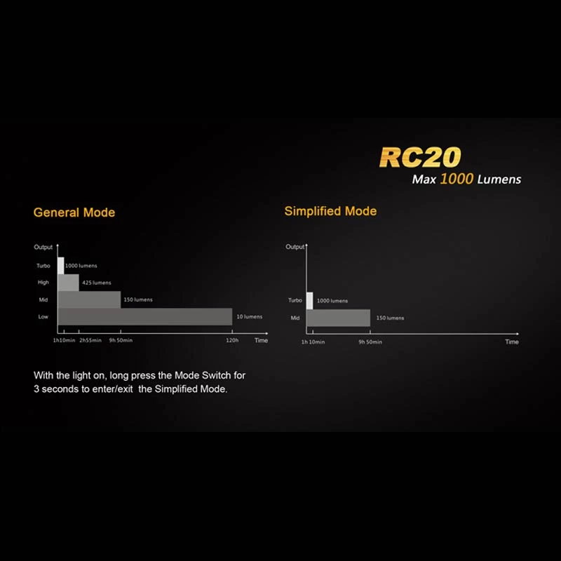 Fenix RC20 15 Fenix RC20 - Image 13