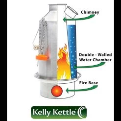 Kelly Kettle Ultimate Base Camp STEEL -Professional Outdoor Equipment Store how kk works 6 86288.1643970468
