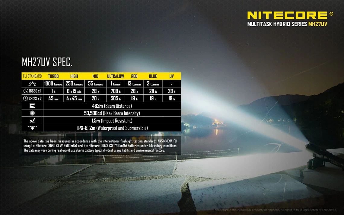 Nitecore MH27UV 20 Nitecore MH27UV - Image 18