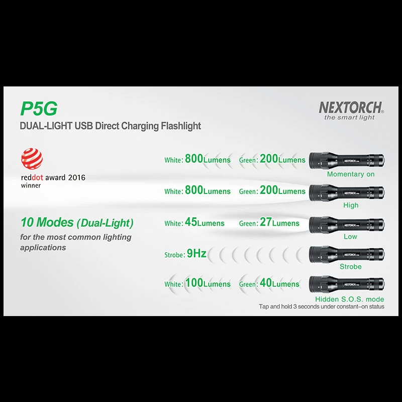 Nextorch P5G WAS £71.95 3 Nextorch P5G WAS £71.95