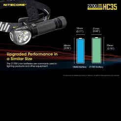 Nitecore HC35 -Professional Outdoor Equipment Store nitecore hc35det7 34156.1587423374